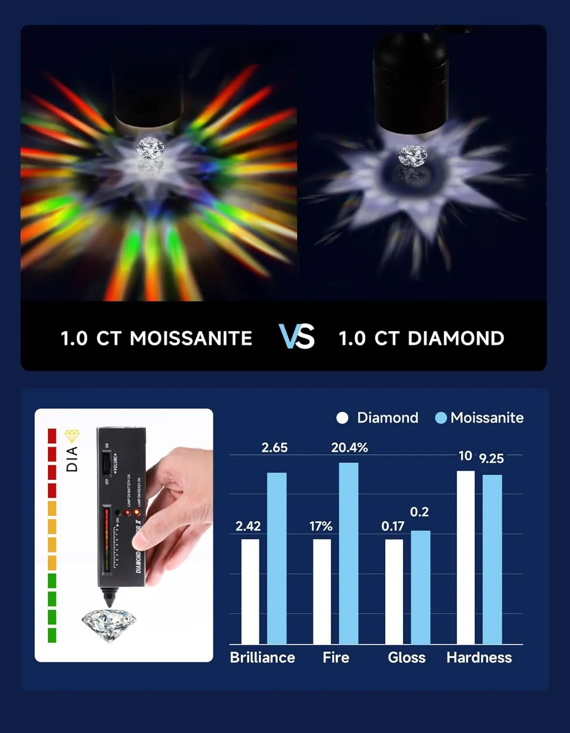 MomentWish Promise Rings for Her, 1Carat Moissanite Engagement Rings, D Color VVS1 Simulated Diamond 925 Sterling Silver Accent Rings